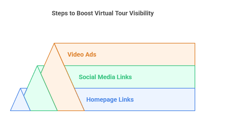 Virtual Tours Visibility Boost