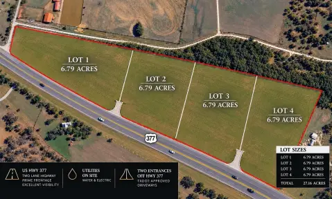 Commercial Land