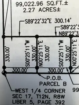 Land Suitable for Agricultural Use