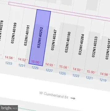 Philadelphia Land For Sale