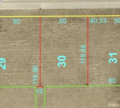 Residential Land in Muncie