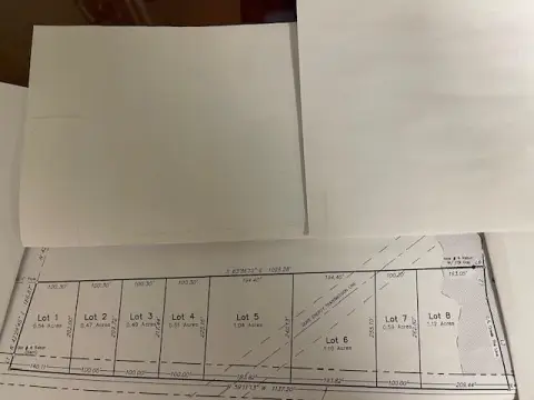 Commercial Lots in Greenwood, SC