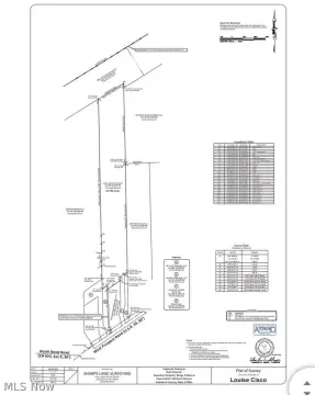 Commercial Land with Road Frontage