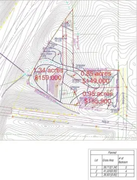 Residential Land in Holly Springs