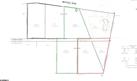 Industrial Land Package