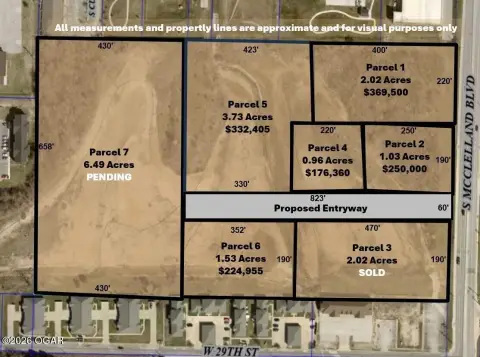 Commercial Development Land