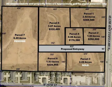 Flexible Commercial Development Land