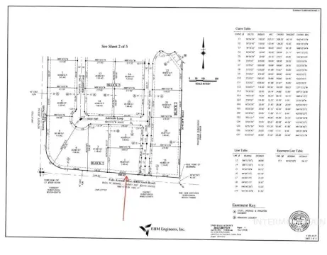 Twin Falls Land Opportunity