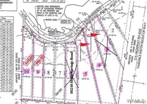 Land Ready for Development