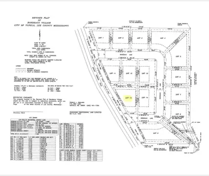 Residential Lot in Tupelo