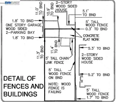 Oakland Corner Lot Ready to Build
