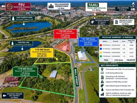 Mixed-Use Redevelopment Property