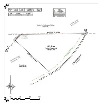 Weatherford, TX Unimproved Land