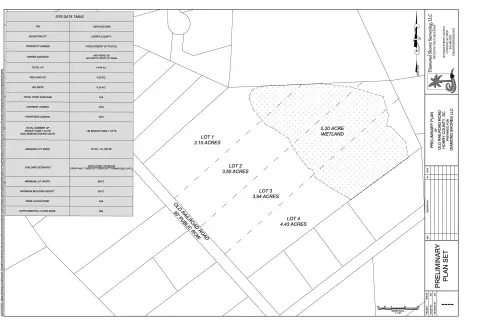 Unrestricted Residential Land Lot