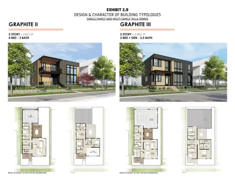 Residential Lot in Lakeshore Commons