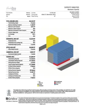 Miami Development Site For Sale