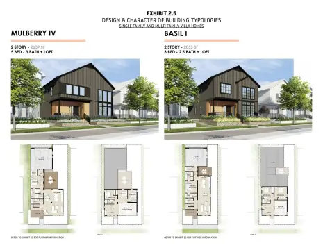 Oak Creek Residential Lot