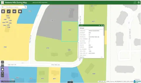 Commercial Lot in Vestavia Hills