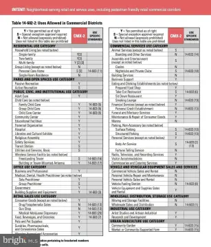 Prime Commercial Space on Aramingo