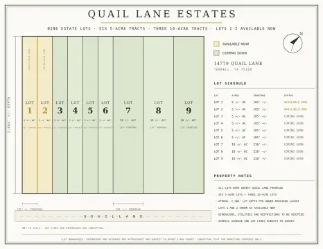 Estate Acreage with Road Frontage