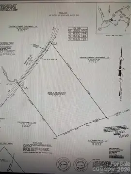 Residential Acreage Development Land