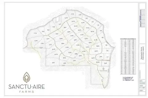 Gated Farm Homesite Community Land