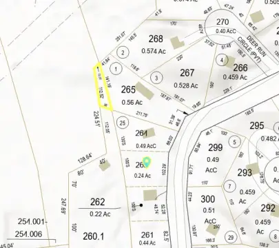 Landlocked Land Parcel in Conway
