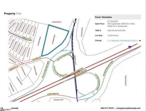 Commercial Land in Anderson, SC
