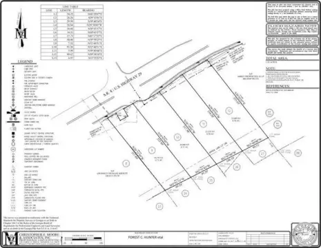 Commercial Land Near I-85