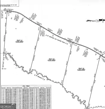 Jackson County Acreage Tracts For Sale