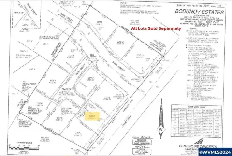 Woodburn Duplex Lot Opportunity
