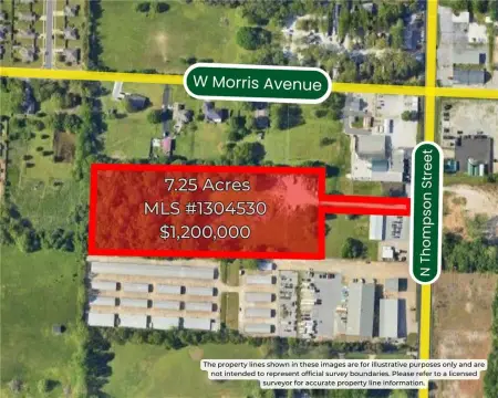 Zoned Industrial Commercial Land