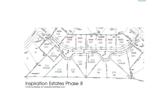 Residential Land in Kennewick, WA