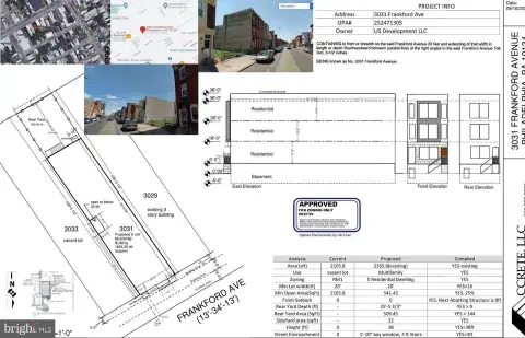 Development Ready Land in Philadelphia