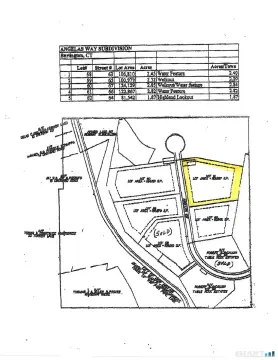 Wooded Building Lot in Burlington