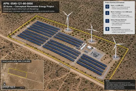 Resource Conservation Land