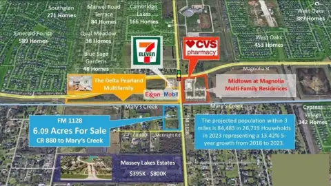 Pearland Land For Sale