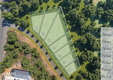 Dahlonega Land For Sale