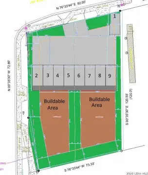 San Antonio Land Infill Opportunity