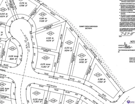 Residential Lot in Summit Creek