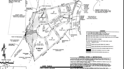 Land in St George, UT