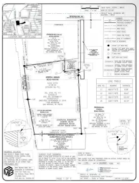 San Antonio Commercial Land Opportunity