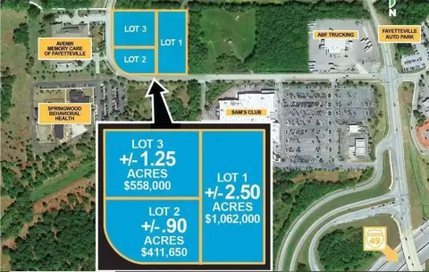 Fayetteville Commercial Land for Sale