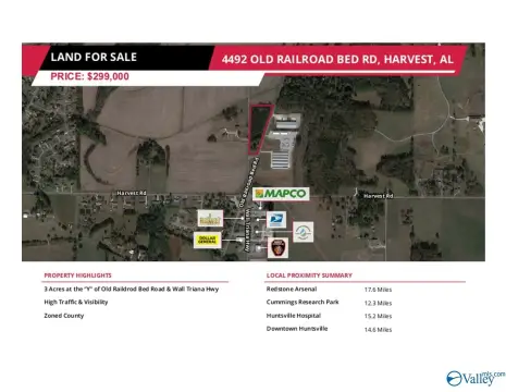 Land For Sale, Harvest, AL