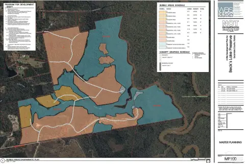 Waterfront Land - Legacy Development