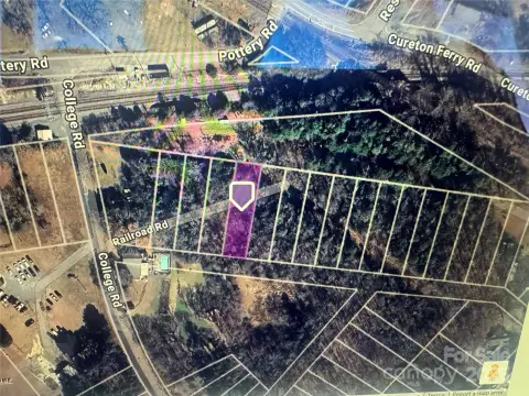 Residential Land in Rock Hill