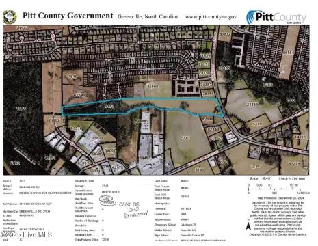 Commercial Land with Road Frontage