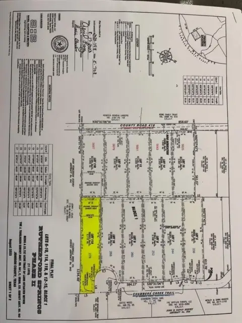 Land for Custom Home, Alvarado