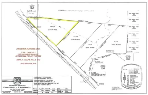 Residential Land in Lufkin, TX