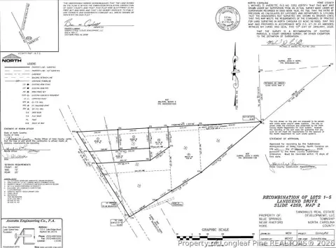 Residential Lot in Raeford, NC